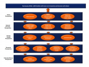 Redacted Strategy Map